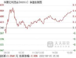 002011（基金华夏红利002011定投500元却扣了700元求解？）
