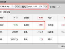 飞乐音响股吧，国企改革概念股有哪些？