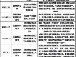 利好政策（2021政策利好的行业？）