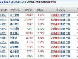 200016股票？2开头的是什么股票？