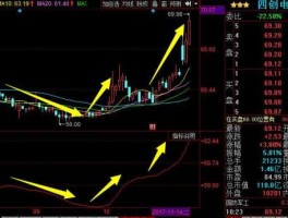 600990四创电子？量子通信股票？