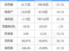 000978股票，桂林旅游这只股票还要持有吗？