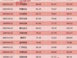 股票600252，广西重点制药企业有哪些？