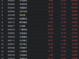 天康生物股票 食品概念股一览食品概念上市公司有哪些？