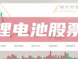 卧龙地产股票，锂离子电池概念股票有哪些？