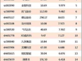尚德电力股票？光伏股票龙头股有哪些？