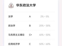 东华期货软件，东华大学法学专业属于哪类？