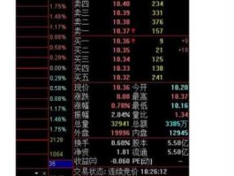 股票000996？国企蓝筹股有哪些请举例说明？