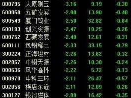 太原刚玉股票？请问与稀土有关的股票有哪些谢谢回答者？