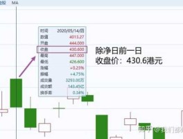 600609股票（美股和中股，都是怎样分红的呢？）