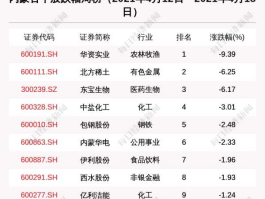鄂尔多斯股票，鄂尔多斯集团控股比例？