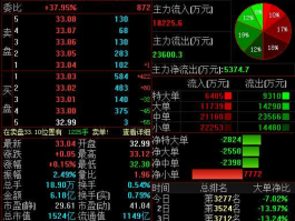 中兴通讯股票？中兴通讯这么多利好为什么股票不涨？