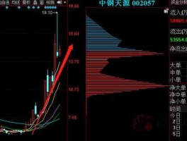中钢天源股票，磁性材料股票有哪些？