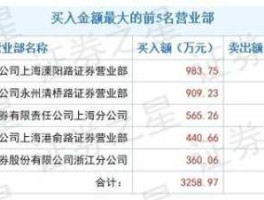603111（上海证券交易所有多少家上市公司？）
