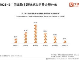 行业调查报告？猫咖市场调查报告？