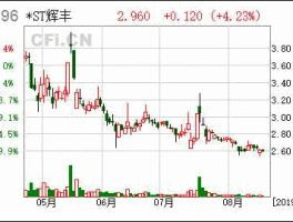 辉丰股份股票，新股发行市盈率高好还是低好？