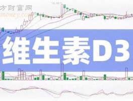 广济药业股票（维生素D3概念股票，最新维生素D3概念股票有哪些？）