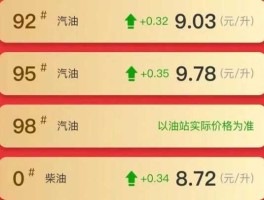 今日新油价（富海能源的92汽油好吗？）