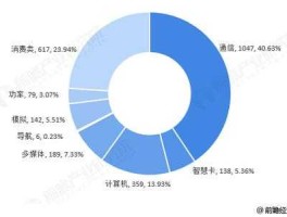 电子信息板块，电子属于什么板块？