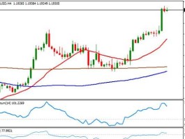 黄金 走势？怎么看金价走势？