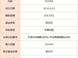 兴全合润分级混合，兴全合润分级属于哪个板块？