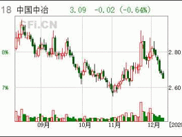 中国中冶h股？中国中冶股票前景如何？
