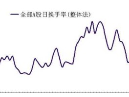 002204股票（2022年A股当日换手率达70以上股票有几只？）