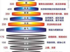 拉姆齐法则，拉姆斯法则？