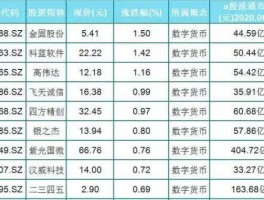 手机支付概念股？数字货币概念股有哪些？