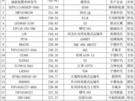 佳纳能源 锂电原材料龙头排名？