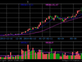 泰胜风能股票（36元的半军工股票有哪些？）