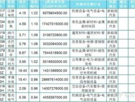 新能源汽车股有哪些 新能源汽车概念股有哪些新能源汽车上市公司一览？