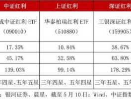 深成etf，深红利是什么？