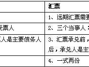 电汇是什么，电汇和支票的区别？
