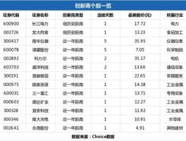 潜能恒信？潜能恒信目标价？