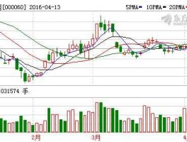 中金岭南股吧（中金岭南产铜吗？）