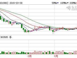 大连港601880？在上海证券交易所上市的公司有哪些？
