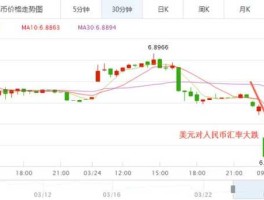 昨天美元汇率，美元汇率最高多少？