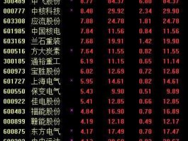 601106股票（核电在中国还有发展前途吗核电概念股票还能炒吗？）