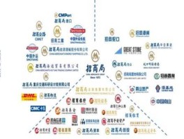 招商投资，招商局是干什么的？工资多少？好不好？