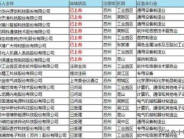 300141，苏州上市公司名单？