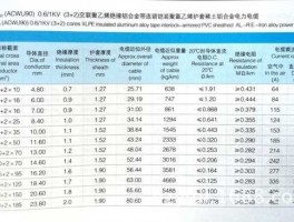 富春江集团（永通电线属于几线品牌？）