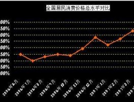 物价上涨指数 什么是物价上涨指数？
