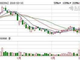 002416股票（彩票概念股有哪些股票？）