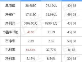 汉商集团股票（武汉地区有哪些股票？）