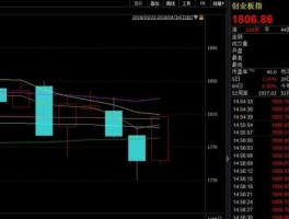 创业板行情 为什么创业板收盘后还有一段行情？