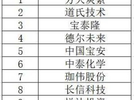 铁矿石概念股 石墨烯产业概念股有哪些？