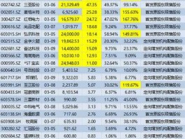 600433冠豪高新，600433冠豪高新股票星级？