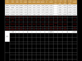 002285股票 恒大概念股有哪些？