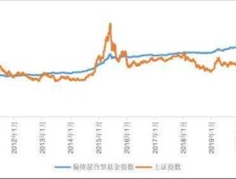 上证国债指数，债券基金和上证指数有什么具体关系？